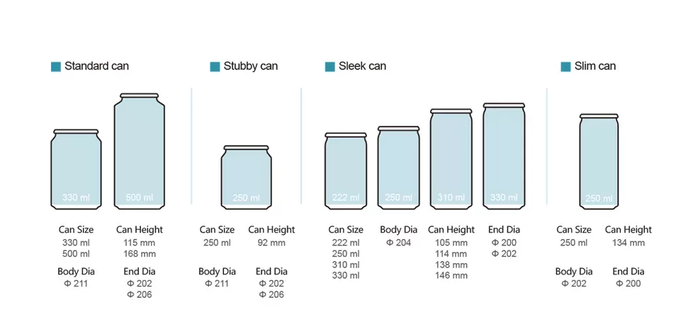 cans formats