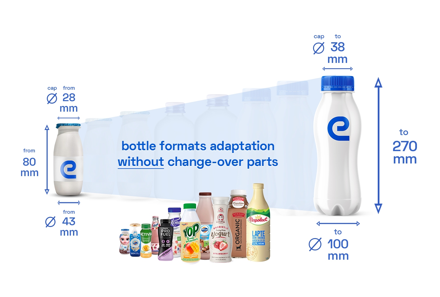 Bottle fillling sizes adaptation machine