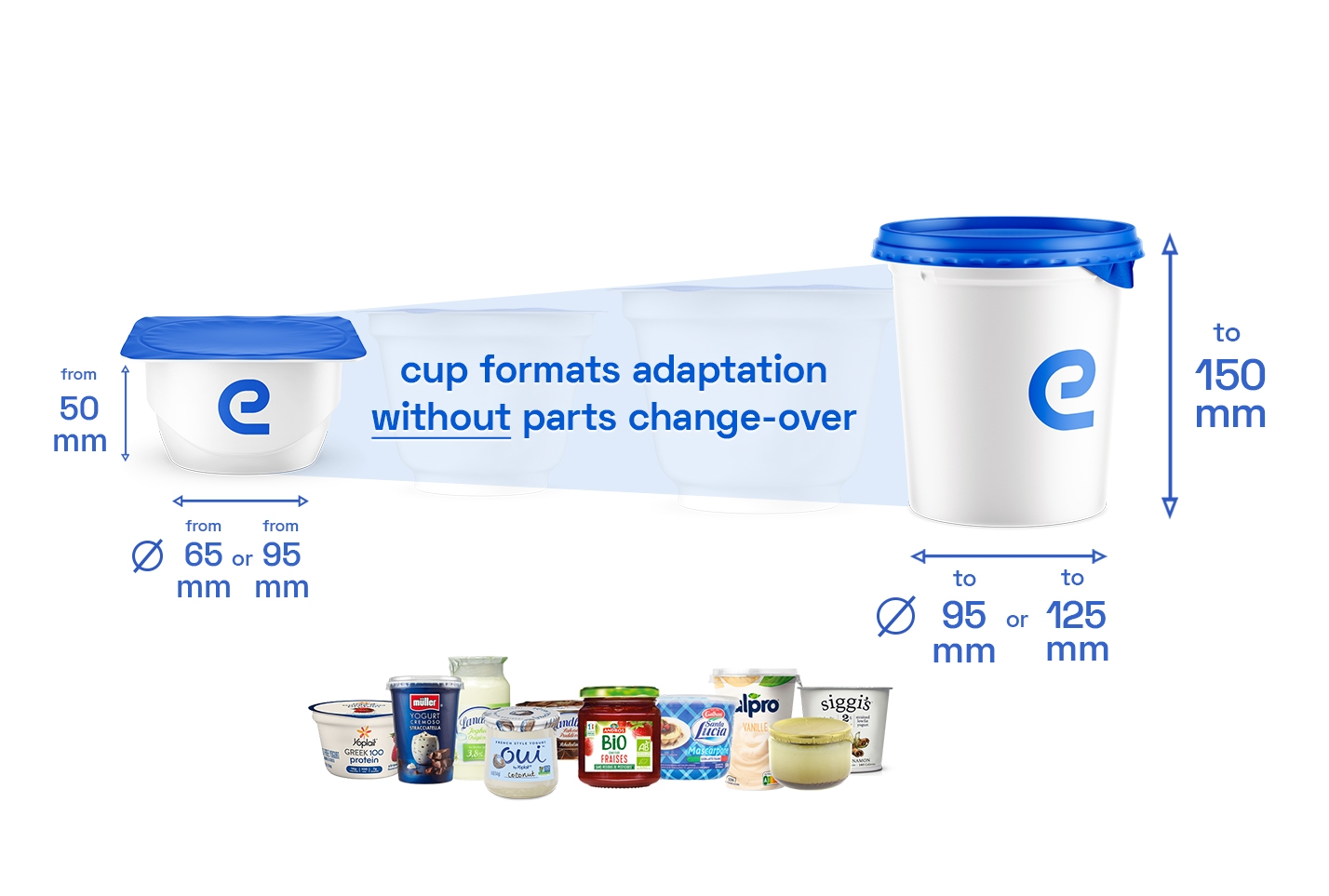 Cup fillling sizes adaptation