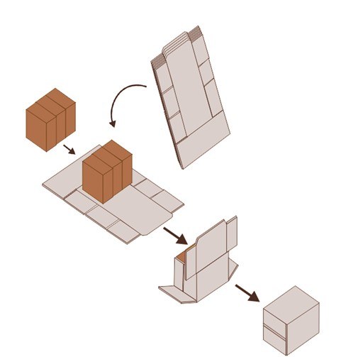 Wrap around case packing VS RSC American boxes Enoline